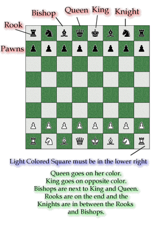 Proper Chess Board Setup
